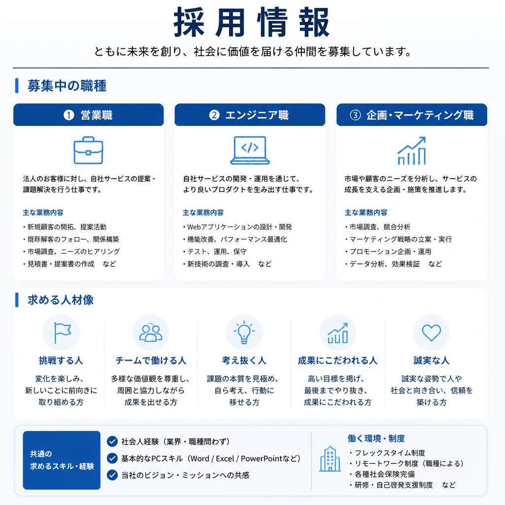 2. 求人情報