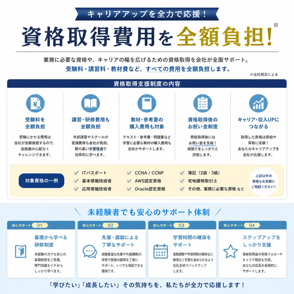 3. 資格取得支援の詳細