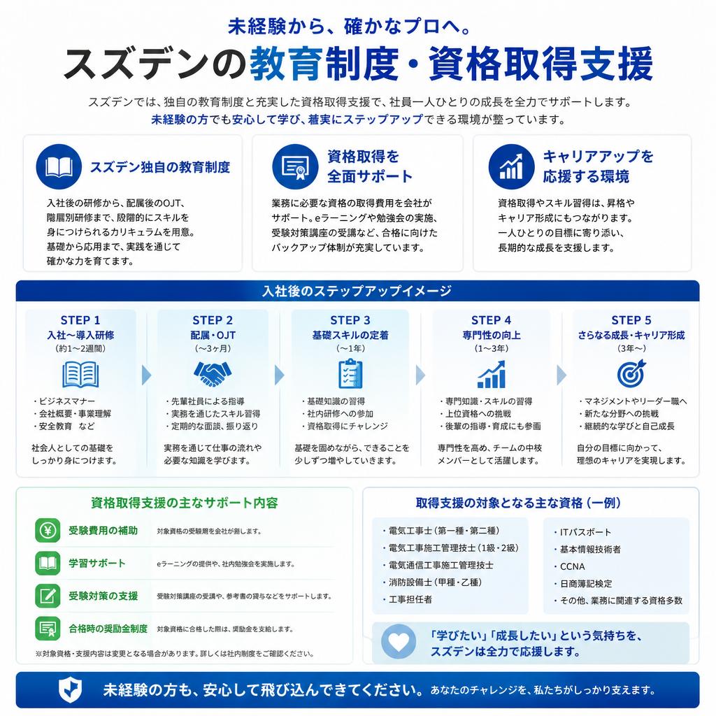 充実したサポート体制
